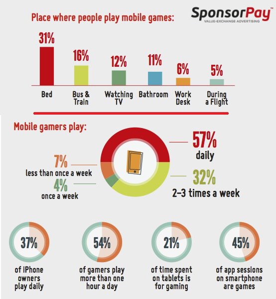 Infographic-US-SponsorPay